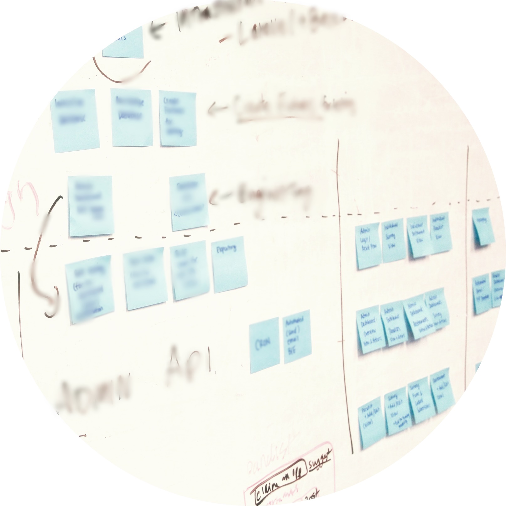 post-its-whiteboard-circle