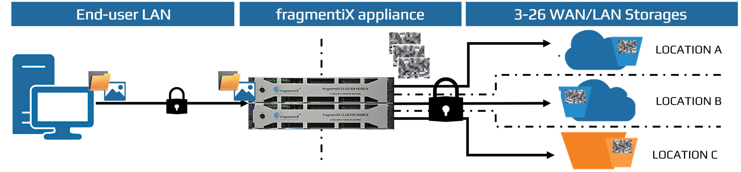 frx-technology-write-data_no-text
